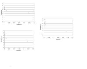 economy of scale cost per MGY
