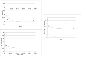 economy of scale MGY