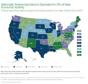 figure nat fed spending by state