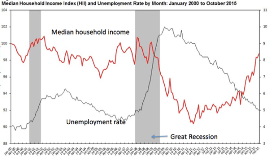 Krugman Income percent