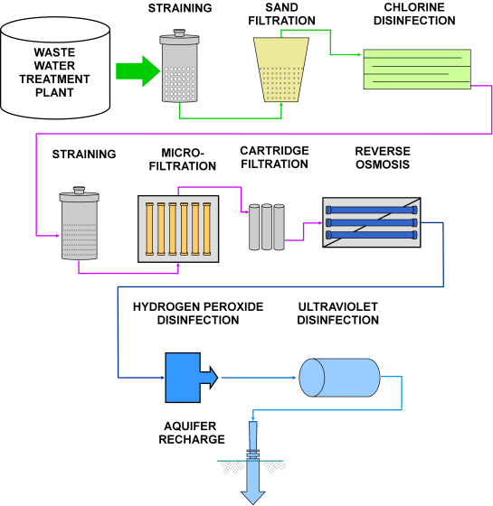 IPR process flow diagram